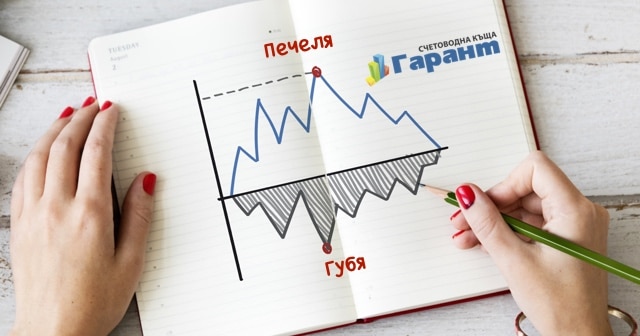 ефективна организация на работния процес